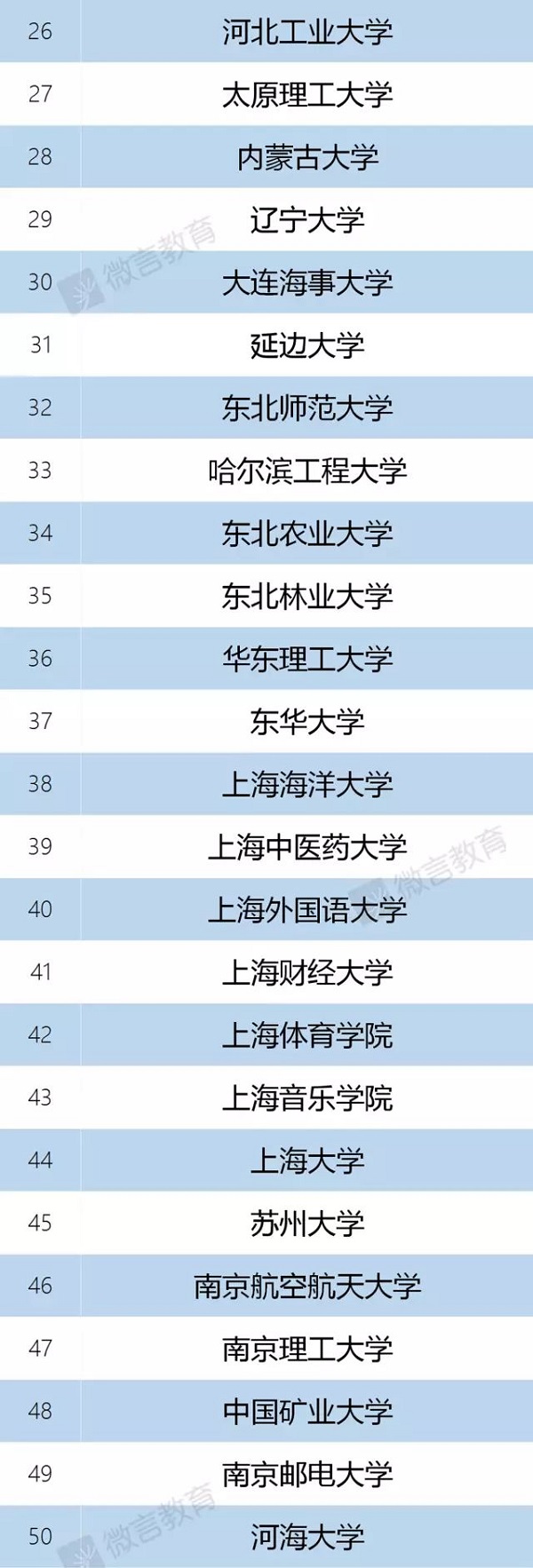 教育部正式“取消”985/211, 统筹为双一流!
