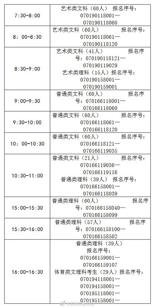 安阳市社会考生速看！2020年高考体检即将开始这些事项要注意！