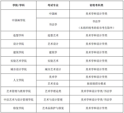 央美公布2021年本科招生专业考试方式
