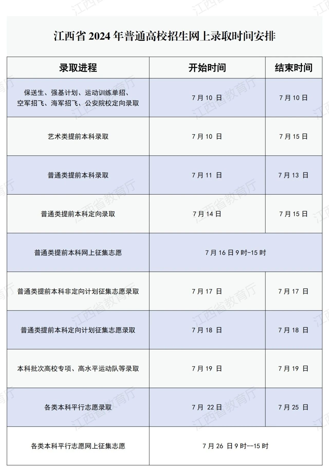 江西2024年高考网上录取时间安排