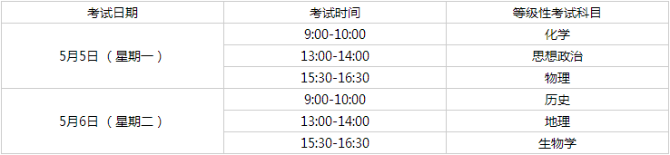 2025年上海市普通高中学业水平考试报名通知