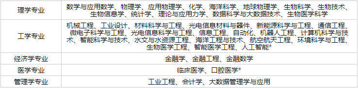 南方科技大学2025年综合评价招生简章