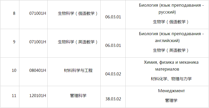 深圳北理莫斯科大学2025年广东省综合评价招生简章